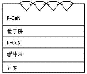 一種六角形粗化表面的LED外延片的制備方法與流程