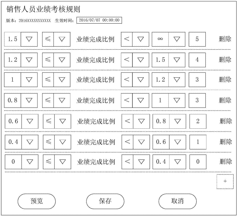 規(guī)則引擎的構(gòu)建方法和裝置與流程