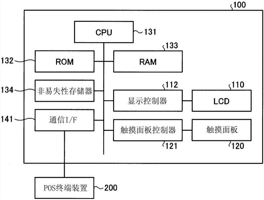 签名输入装置及签名输入系统的制造方法