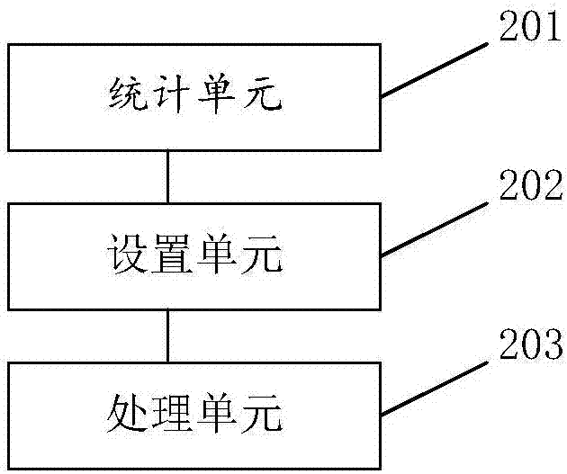 終端內(nèi)多個(gè)app優(yōu)先級(jí)的確定方法及系統(tǒng)與流程