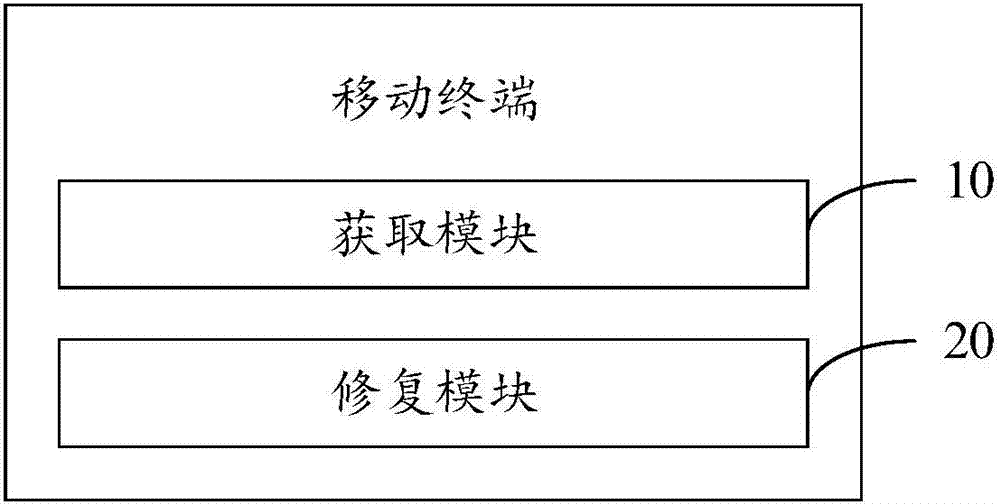 移动终端及应用修复方法与流程