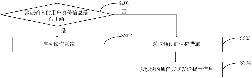 操作系統(tǒng)啟動方法及裝置與流程