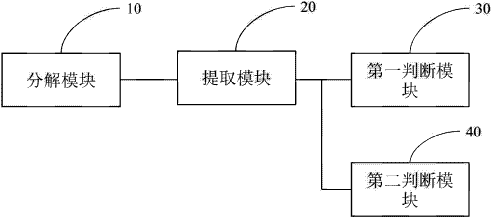 擴(kuò)展顯示標(biāo)識(shí)數(shù)據(jù)校驗(yàn)方法及系統(tǒng)與流程