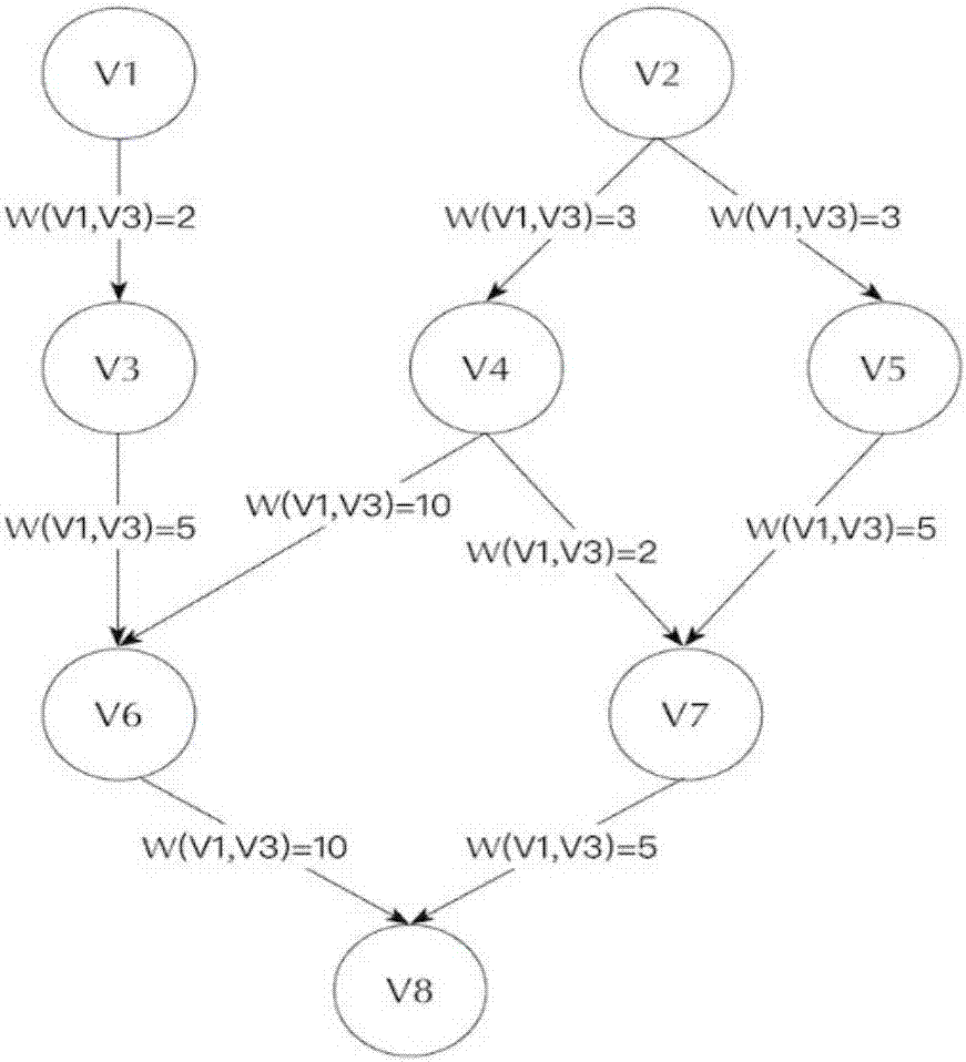 一種基于粒子群算法的多核系統(tǒng)任務(wù)調(diào)度方法與流程