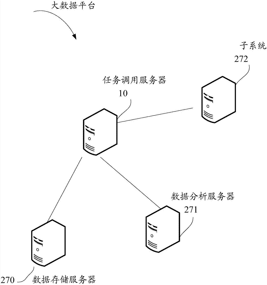 一種任務(wù)調(diào)度服務(wù)器及任務(wù)調(diào)度方法與流程