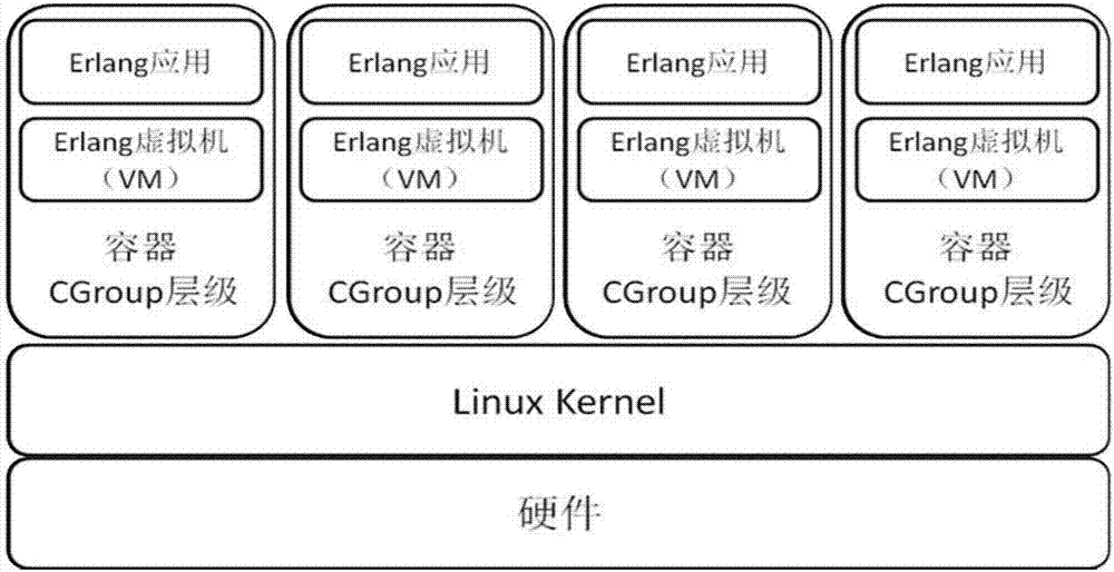 一種云計(jì)算方法與流程