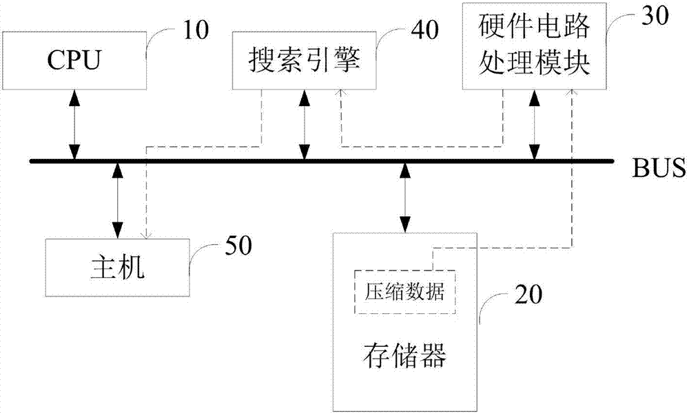 一种数据处理系统和方法与流程