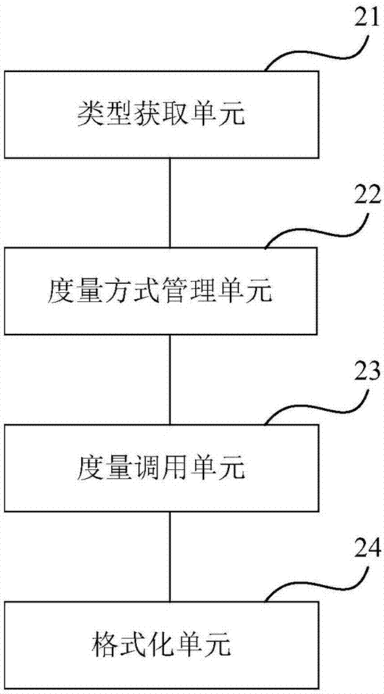 一种项目运行指标度量方法及装置与流程