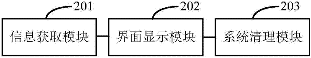 具有系統(tǒng)清理功能的移動終端和系統(tǒng)清理方法與流程