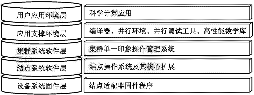 基于集群并行運算的GNSS導(dǎo)航信號海量數(shù)據(jù)快速處理方法與流程