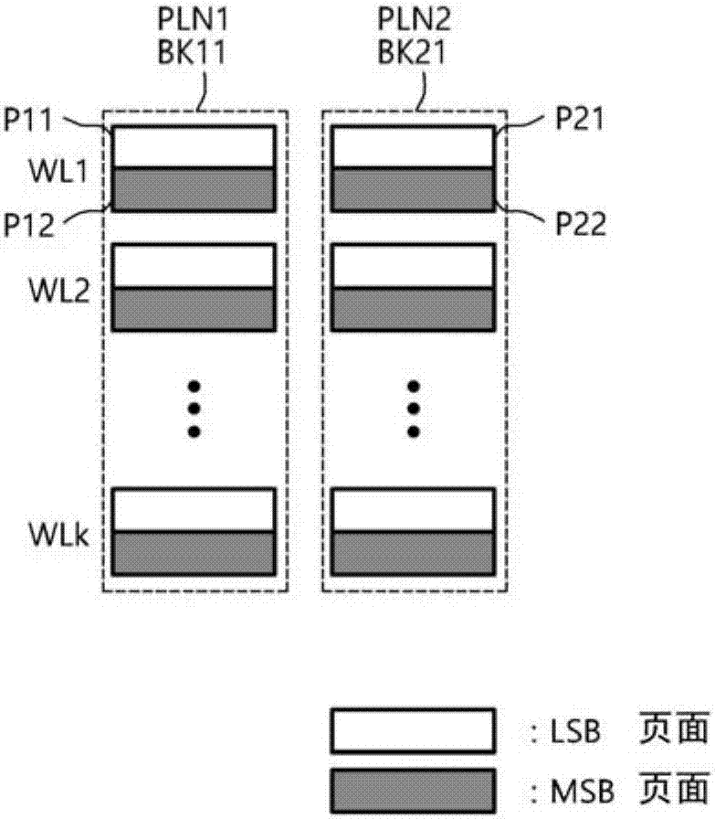 數(shù)據(jù)存儲(chǔ)裝置及其操作方法與流程