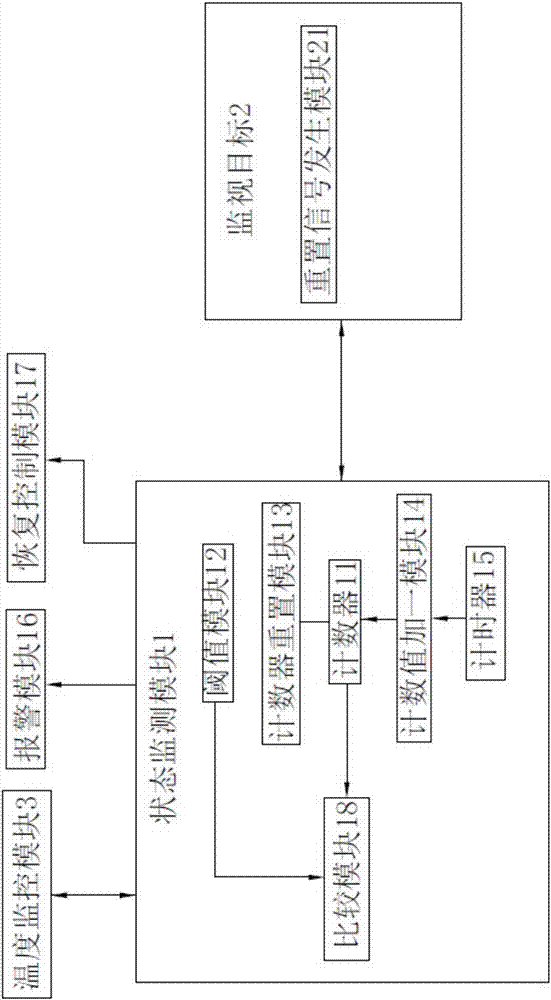 計(jì)算機(jī)運(yùn)行監(jiān)測(cè)方法和裝置與流程