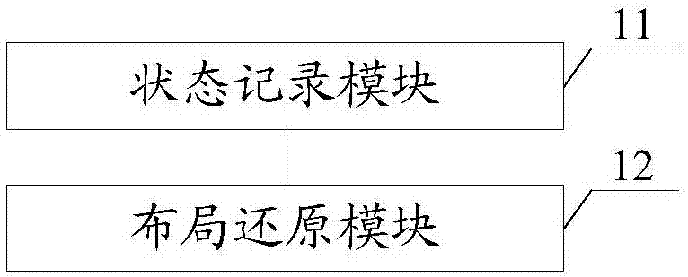 一種頁(yè)面布局管理方法及管理器與流程