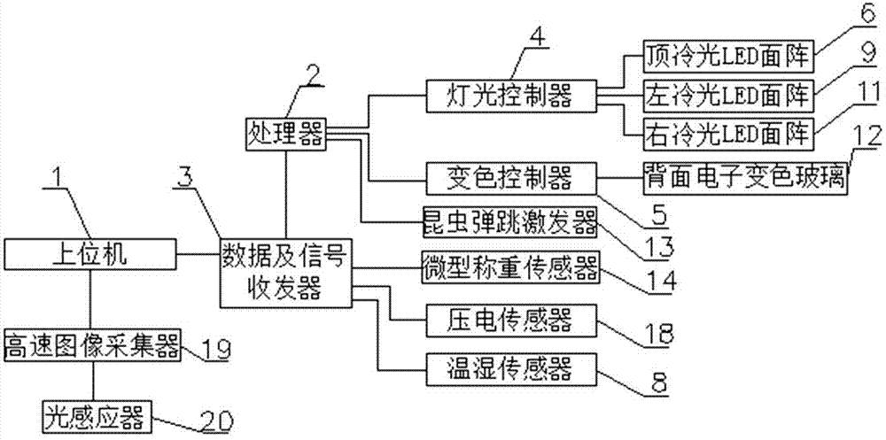 一種昆蟲彈跳形態(tài)觀測及空間位移測量裝置的制造方法