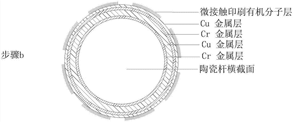 一種曲面上精密薄膜電路制作方法與流程