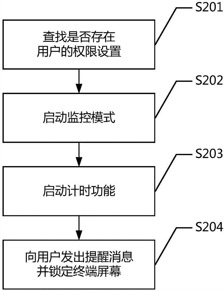 用戶監(jiān)控系統(tǒng)的制造方法與工藝