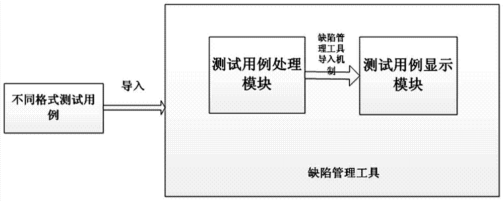 一种不同格式测试用例自动导入方法与流程