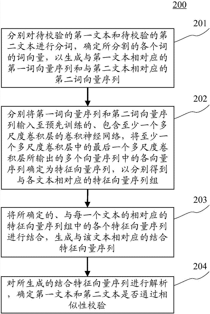 基于人工智能的文本校驗方法和裝置與流程