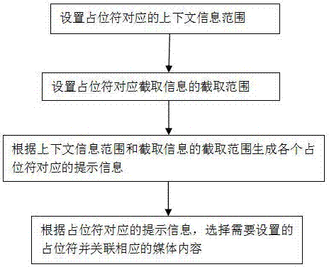 一种终端快捷输入方法与流程