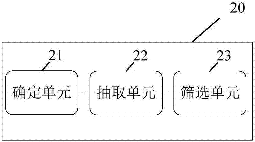 一种实体抽取的方法及装置与流程