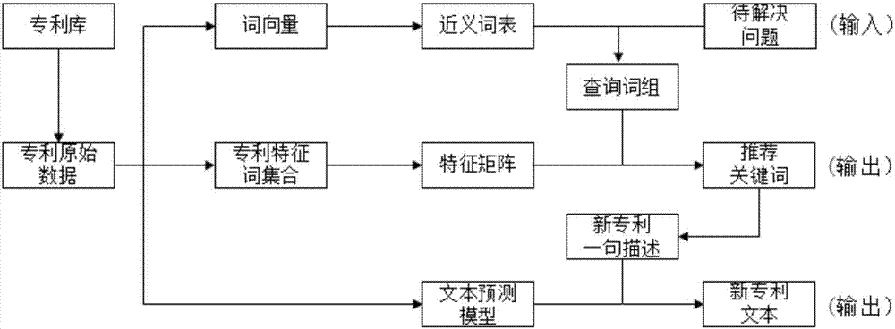 方案文本生成方法及系統(tǒng)與流程