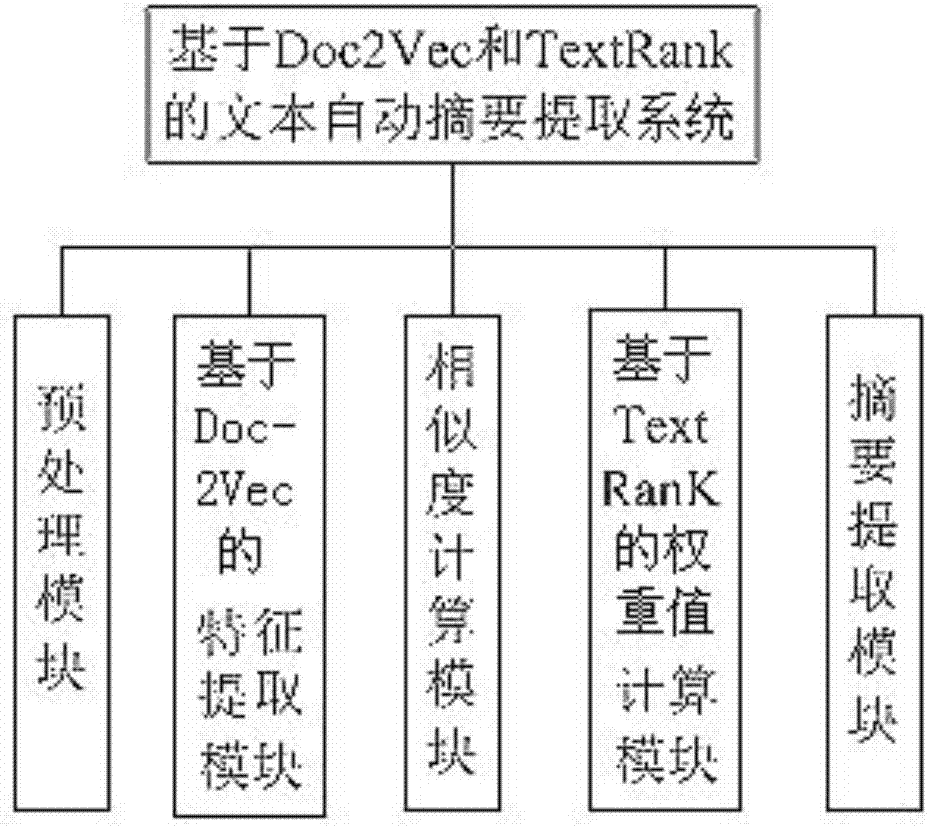 一種基于算法的文本摘要自動(dòng)提取方法與系統(tǒng)與流程