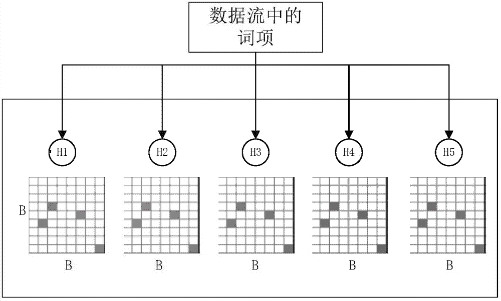 一種基于張量分解的在線爆炸性話題早發(fā)現(xiàn)方法與流程