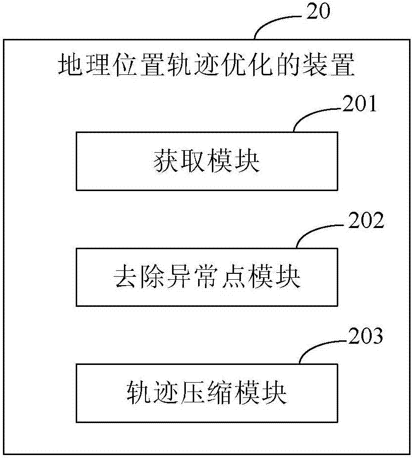 地理位置軌跡優(yōu)化的方法和裝置與流程