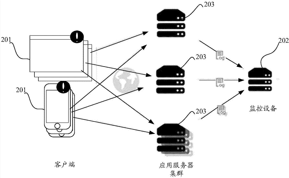 頁(yè)面監(jiān)控方法、裝置及系統(tǒng)與流程