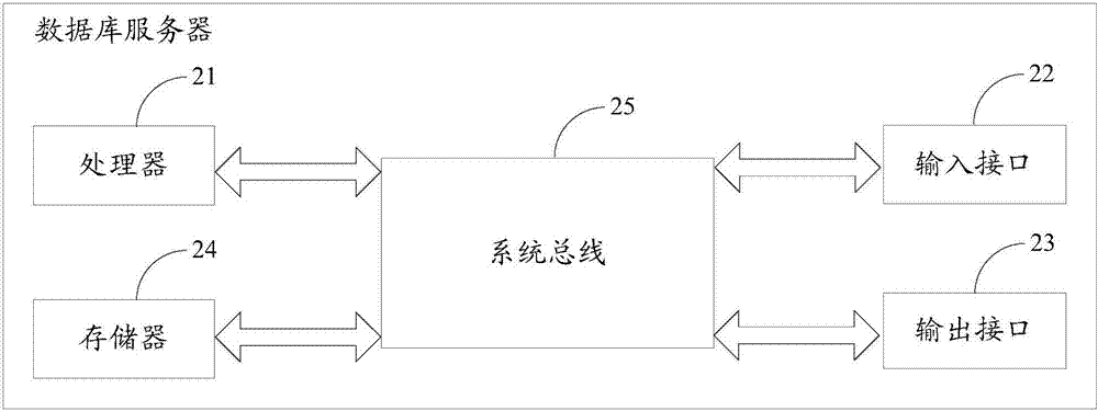 一種數(shù)據(jù)處理方法和服務(wù)器與流程