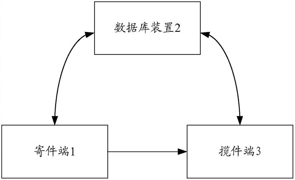 一種物流信息錄入方法和系統(tǒng)與流程