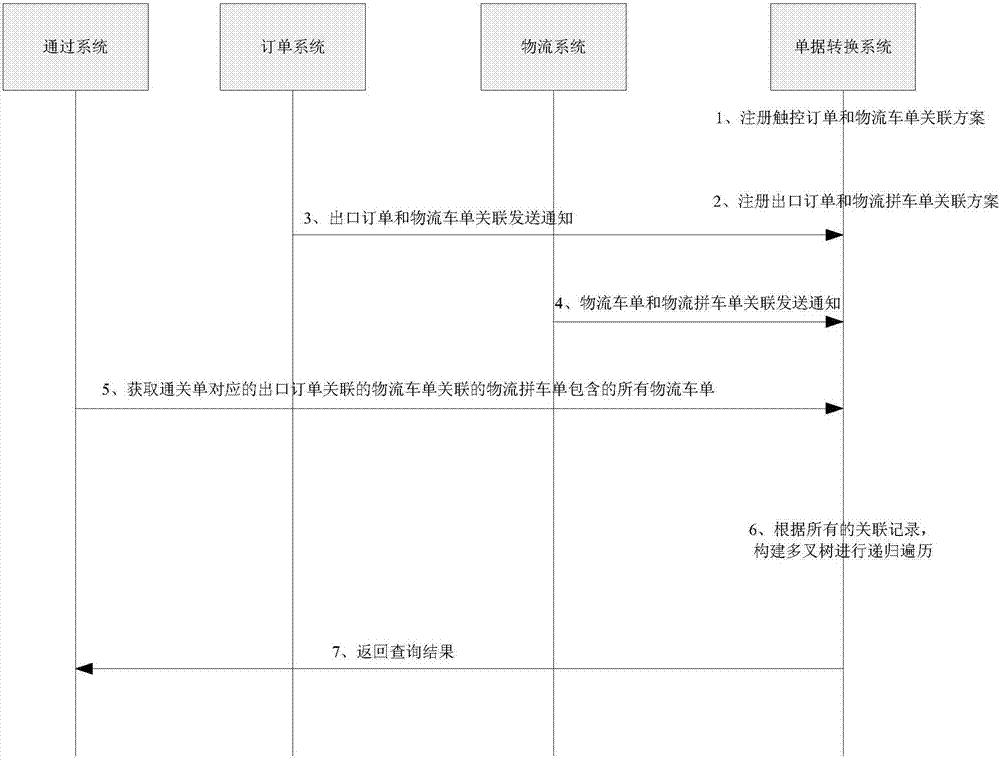 一種信息查詢方法及裝置與流程