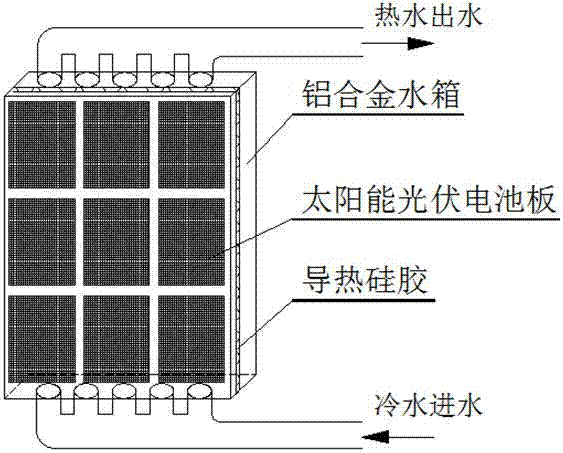 一種利用太陽能、空氣能、地?zé)崮芎涂照{(diào)余熱實現(xiàn)冷熱電聯(lián)供系統(tǒng)的制造方法與工藝