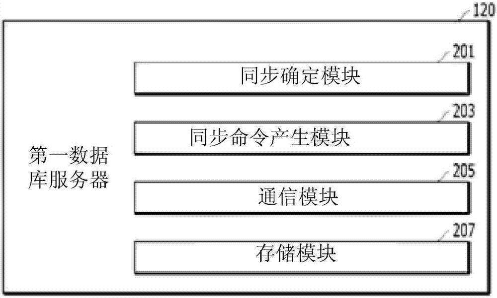 用于对异构数据库之间的查询结果进行同步的方法、服务器和存储于计算机可读介质中的计算机程序与流程