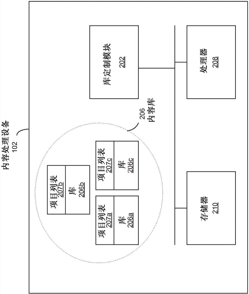 定制的內(nèi)容消費(fèi)界面的制造方法與工藝