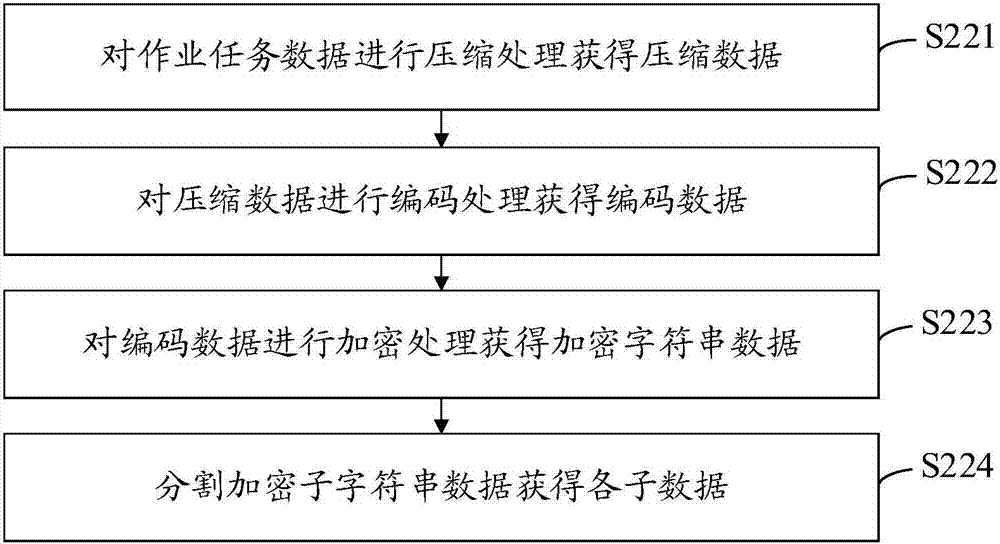 二維碼生成方法及裝置、二維碼的數(shù)據(jù)處理方法及裝置與流程