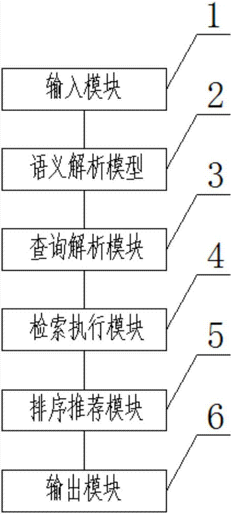 一種司法類案檢索系統(tǒng)及其檢索方法與流程