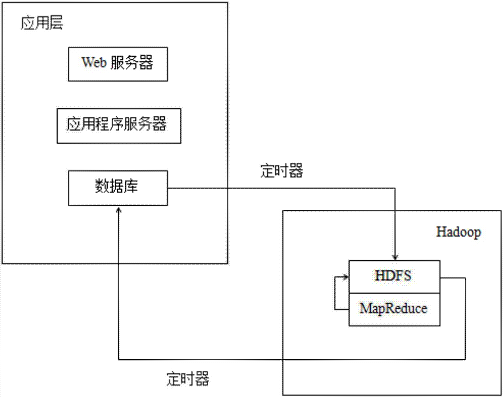 一種基于云計算的智能推薦方法及系統(tǒng)與流程