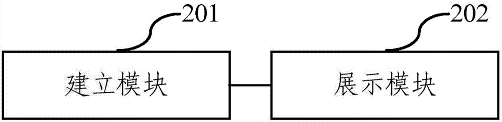 一種頁面內(nèi)容展示的方法和裝置與流程