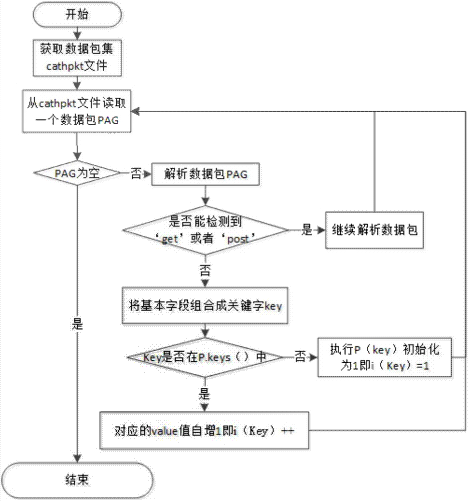 數(shù)據(jù)包信息存儲方法及系統(tǒng)與流程