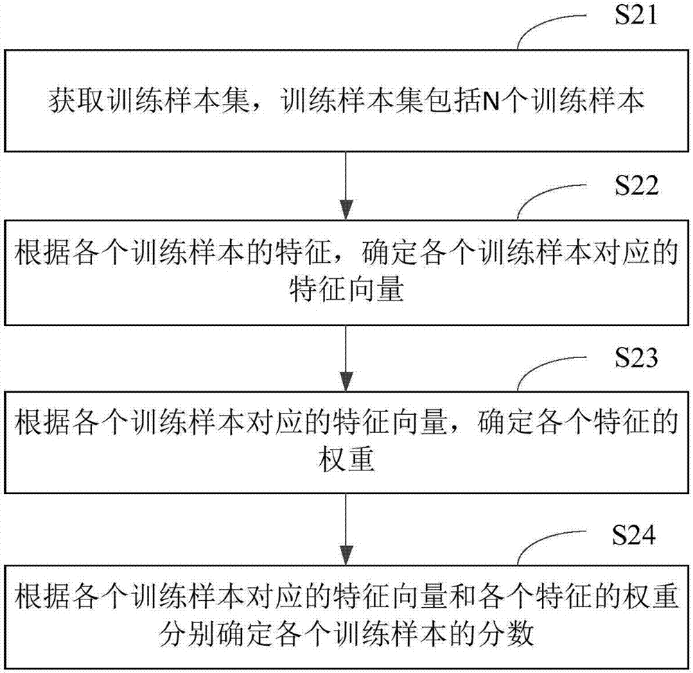 概率的預(yù)測方法及裝置與流程