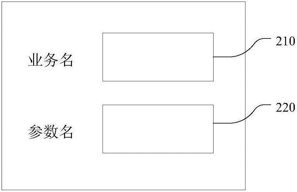 一種配置數(shù)據(jù)查詢的處理方法及裝置與流程