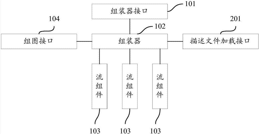 基于國產(chǎn)CPU和操作系統(tǒng)的流數(shù)據(jù)的處理引擎及方法與流程