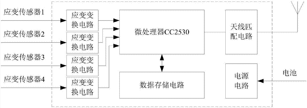 一種基于Zigbee無(wú)線(xiàn)通信的結(jié)構(gòu)靜力實(shí)驗(yàn)數(shù)據(jù)采集系統(tǒng)的制造方法與工藝