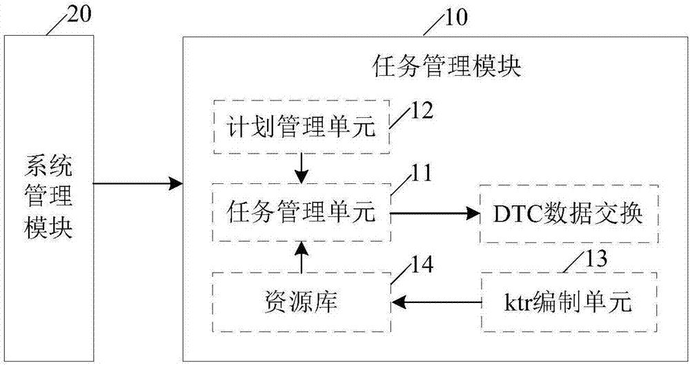 一種支持多數(shù)據(jù)類型的數(shù)據(jù)交換方法及系統(tǒng)與流程