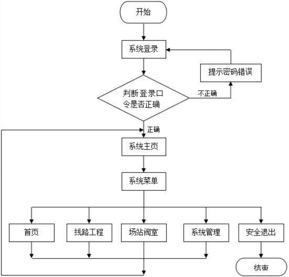 無損檢測數(shù)據(jù)審核系統(tǒng)的制造方法與工藝