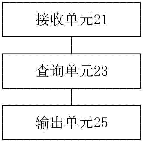 線路查詢方法和裝置以及存儲(chǔ)介質(zhì)、處理器與流程