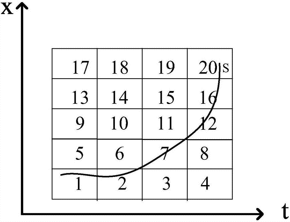 基于時間序列近似匹配的大數(shù)據(jù)異常狀態(tài)檢測方法及裝置與流程