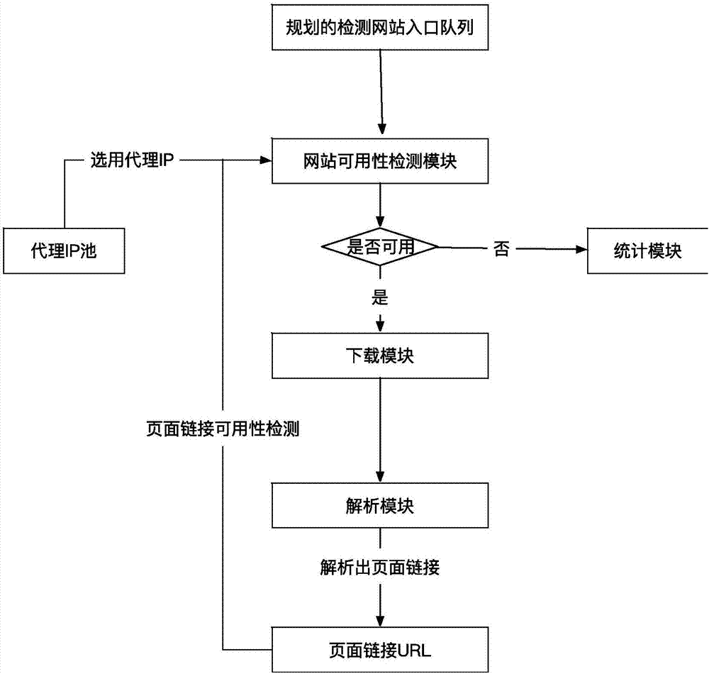 僵尸網站的檢測方法與流程