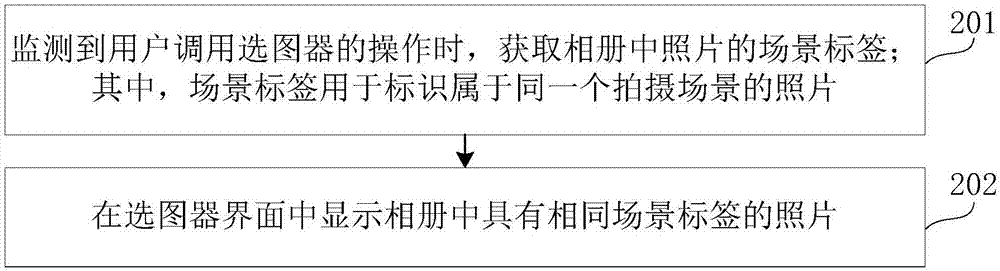 照片顯示方法及裝置與流程